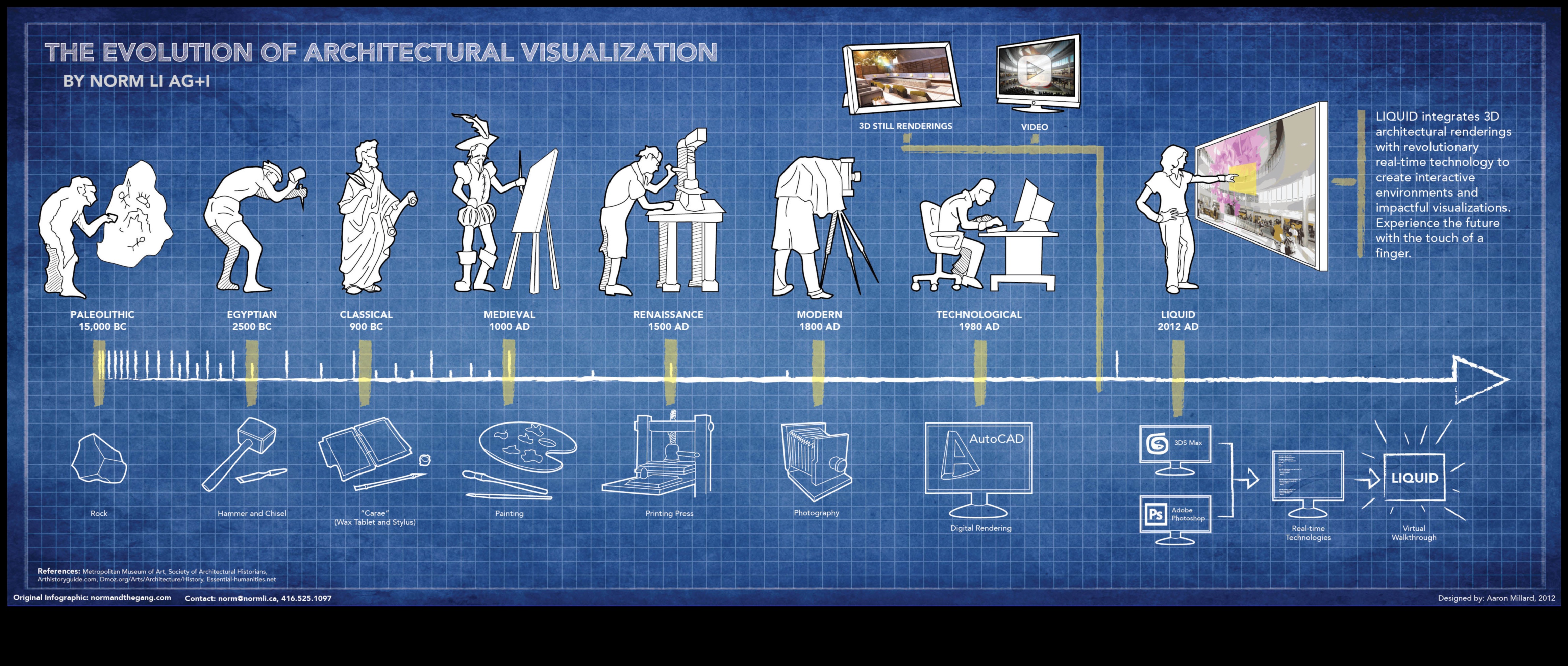 Görsel Trendler: 3D Modellemede Tasarım Evriminin Bir Günlüğü